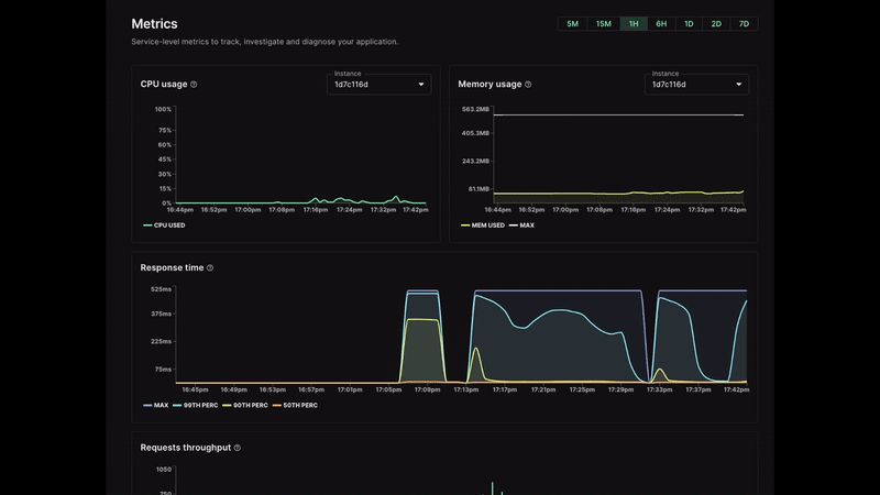 Koyeb Metrics in GA, region management in the CLI, fixed logs issue in the CLI, and more