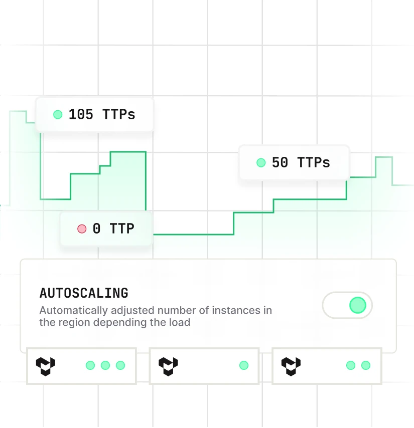Autoscaling
full-fledged containers