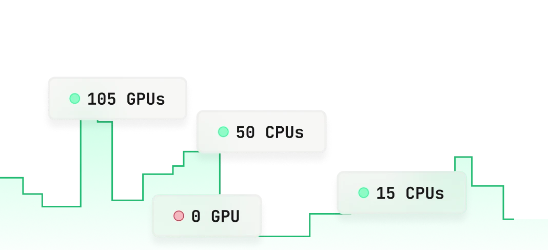 Smart and Fast Autoscaling