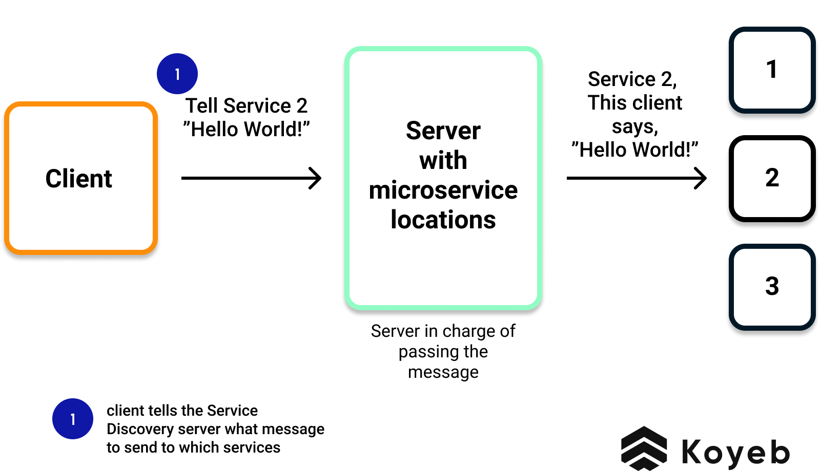 Server-Side Service Discovery