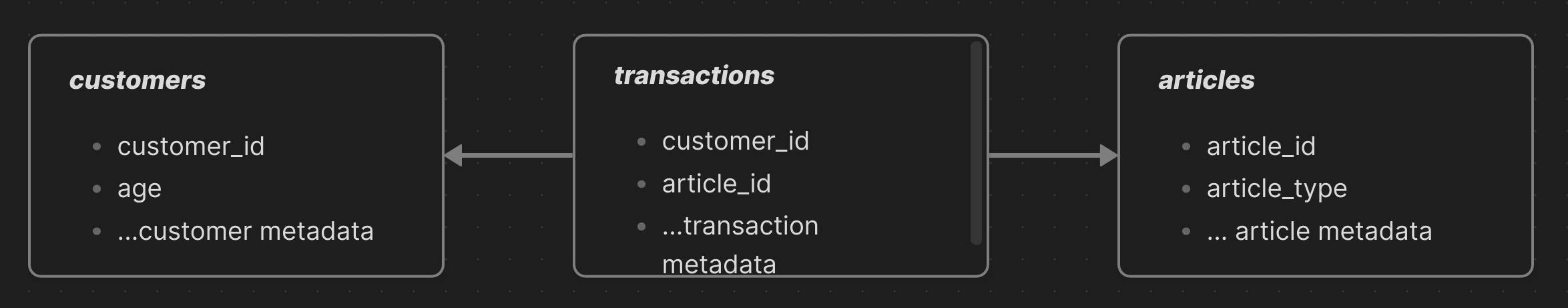 Database Schema Example