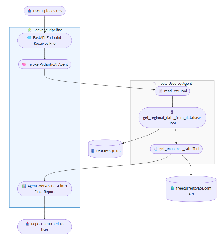 Architecture Diagram